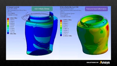 Modeling and simulation tools have historically been used broadly within the aerospace and automotive industries for years, and now, these cutting-edge tools are beginning to be used for everyday products, including fast-moving consumer goods and packaging.