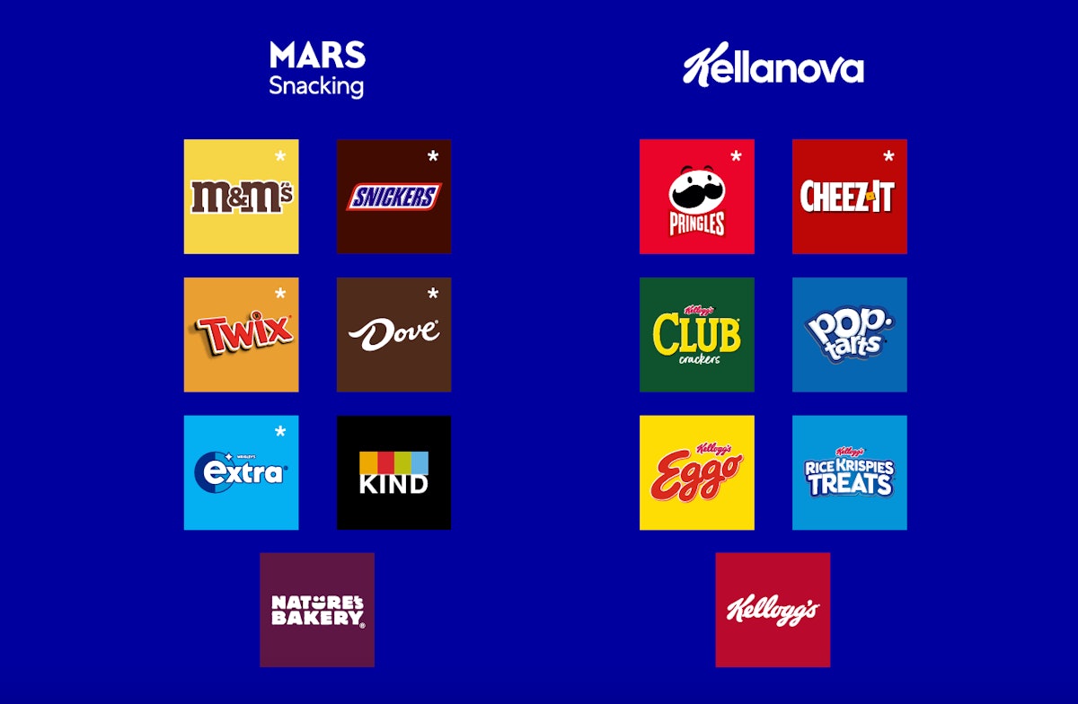 Mars เตรียมซื้อกิจการ Kellanova ด้วยมูลค่า 35.9 พันล้านดอลลาร์