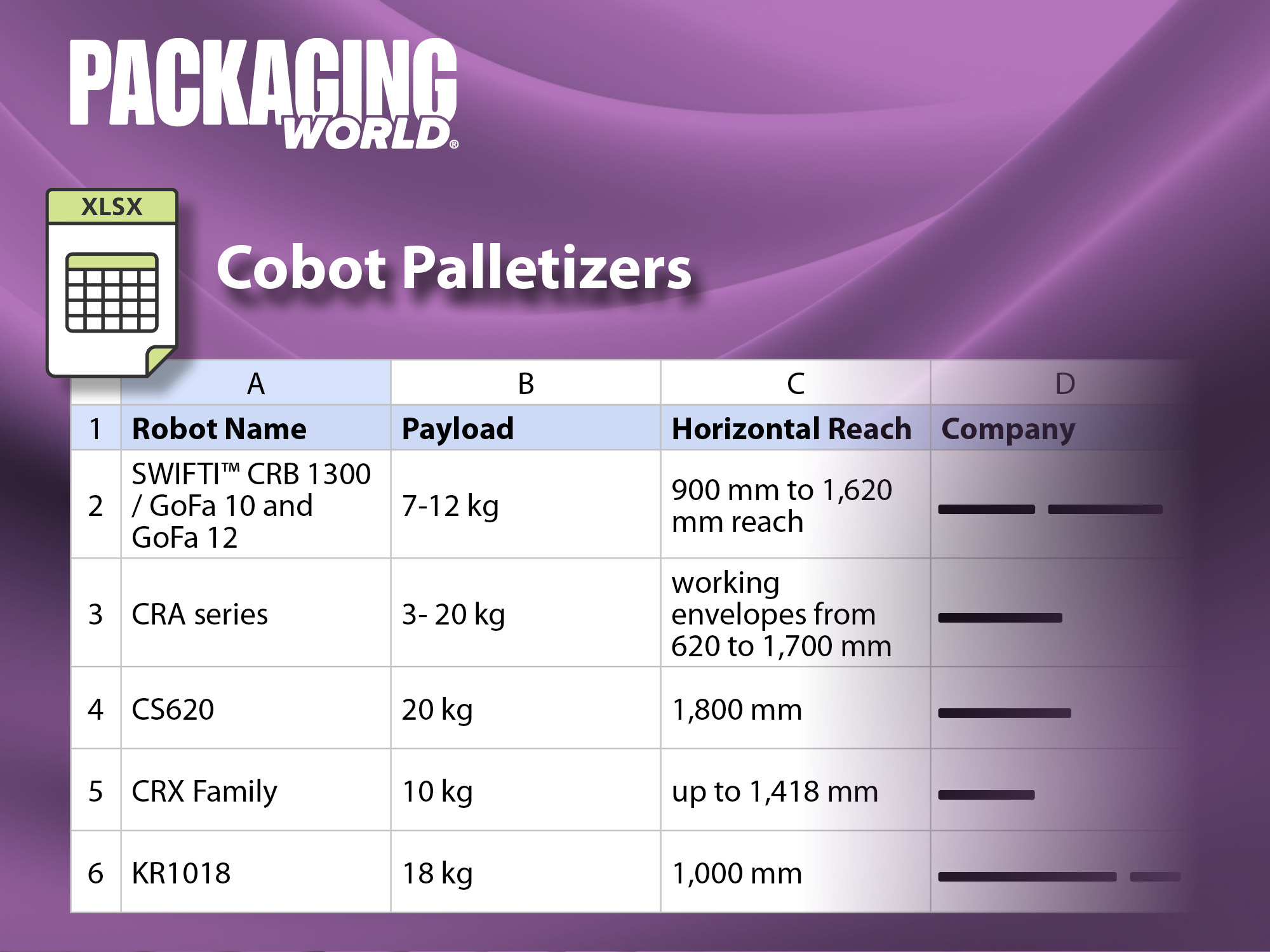 Pw Cobot Palletizers Hero