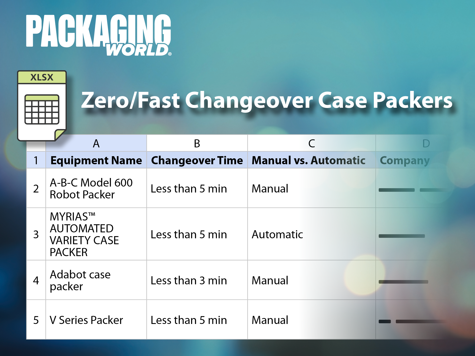 Pw Zero:fast Changeover Hero