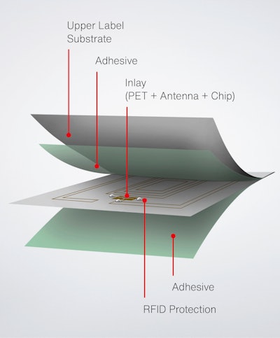 Schreienr Pro Tech's Robust Rfid Labels