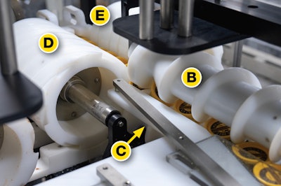 Shown above, top and bottom turning screws (B is the top screw and C is the bottom one) reorient cups so they no longer sit on their bottoms but rather lie on their sides. Then a pair of grouping screws (D is the left grouping screw and E is the right one) forms cups into groups of six.