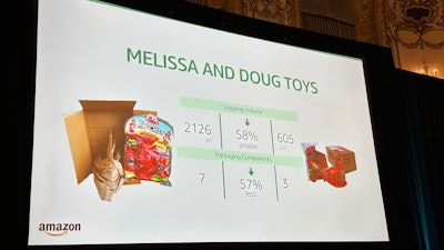 Melissa and Doug brand toy packaging was designed with hanger tabs and inserts to display the product on a shelf. It eliminated those elements for the e-comm channel with Amazon's SIPP program.