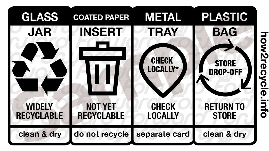 GreenBlue s How2Recycle Launches Dynamic Adaptable Future proof On Pack Label Packaging World