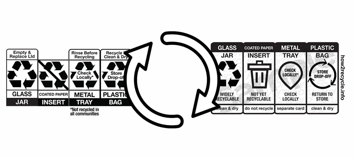 How2Recycle Has Partnered with The Recycling Partnership to Offer