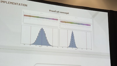 Ideal weight was 500 g, but 499-g underfills were scrap, as were overfills over 508 g. Before and after bell curves show a tighter grouping of fills much closer to the ideal 500-g jar without going under, greatly reducing giveaway and scrap.