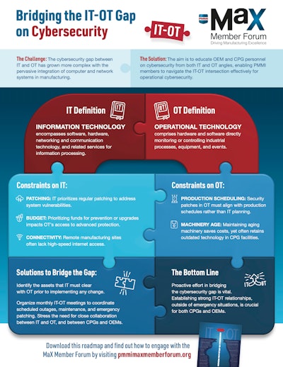 PMMI Max Cybersecurity