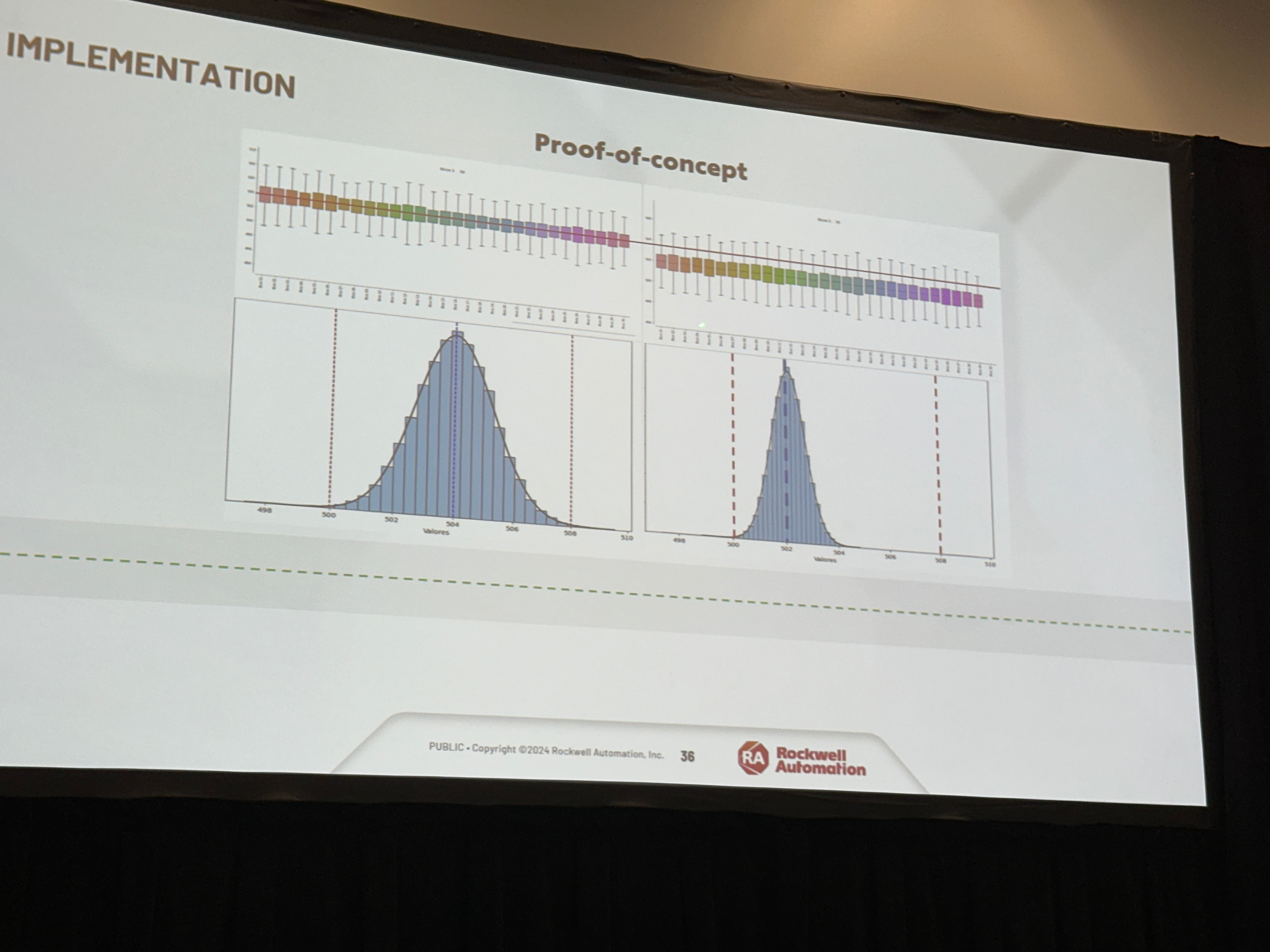 Unilever เพิ่มประสิทธิภาพระดับการเติม Mayo ของ Hellmann ด้วย Rockwell’s