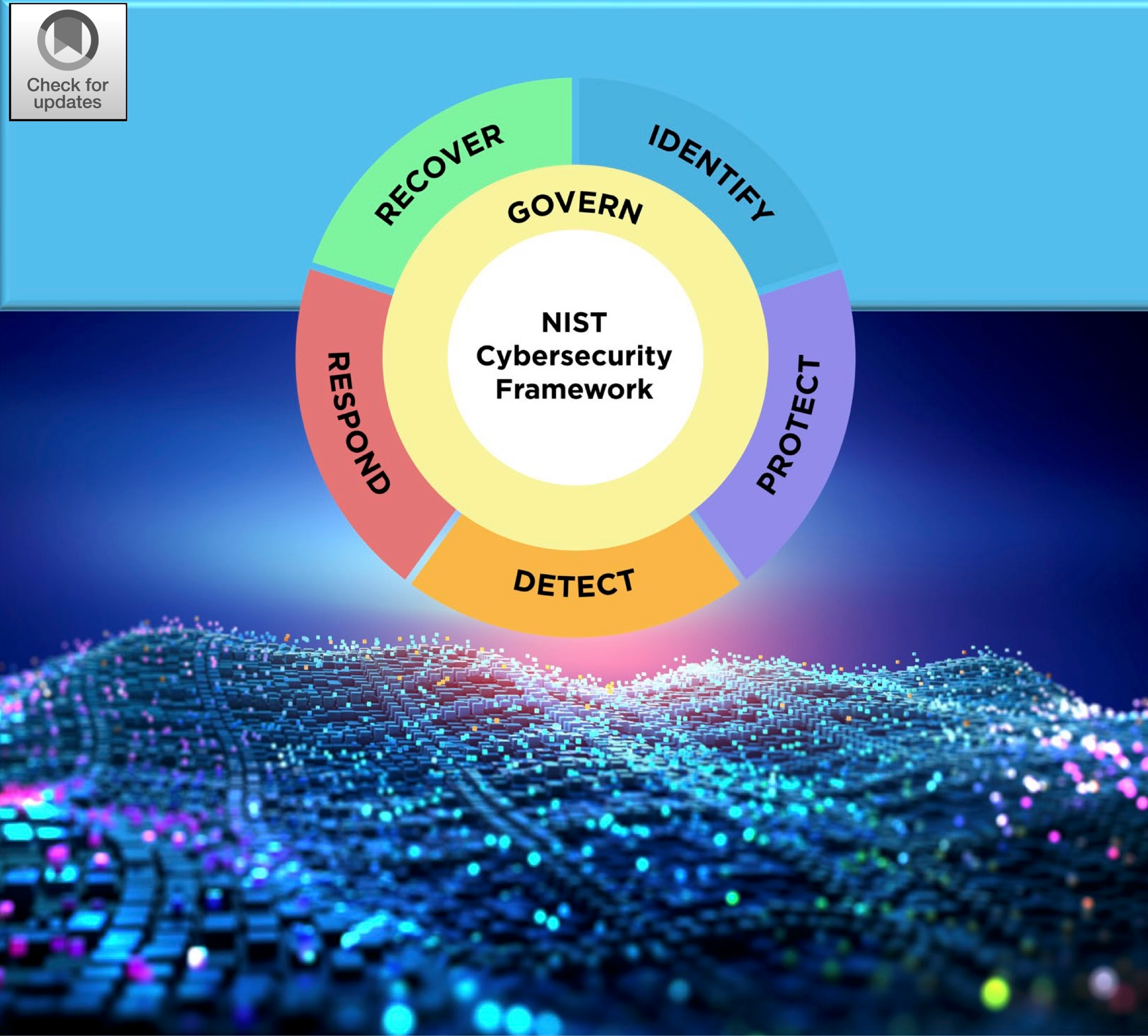 NIST Cybersecurity Framework