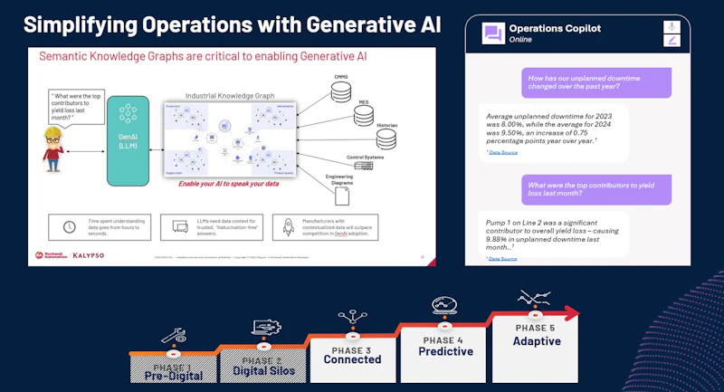 Rockwell Automation’s FactoryTalk Design Studio Adds Generative AI ...