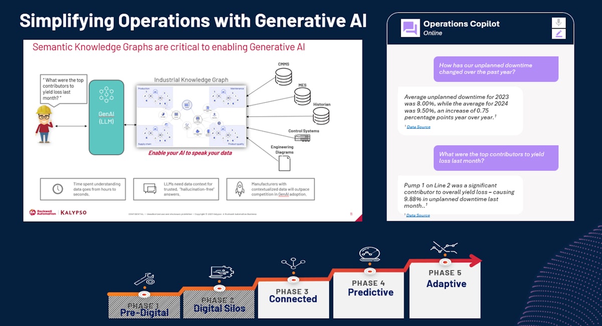 FactoryTalk Design Studio ของ Rockwell Automation เพิ่ม Generative
