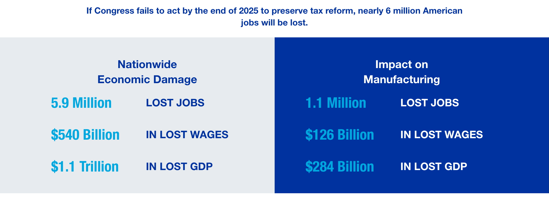 The study's findings suggest that the expiration of these provisions could have significant effects, not only on the manufacturing sector but also on the broader U.S. economy.