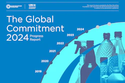 Raf Global Commitment 2024