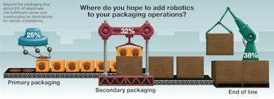 Automation New 3 Chart