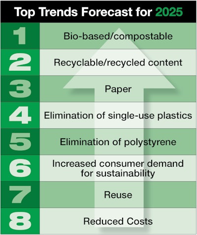 Sustainability New 5 Table