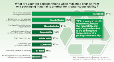 Sustainability Update 2 Chart