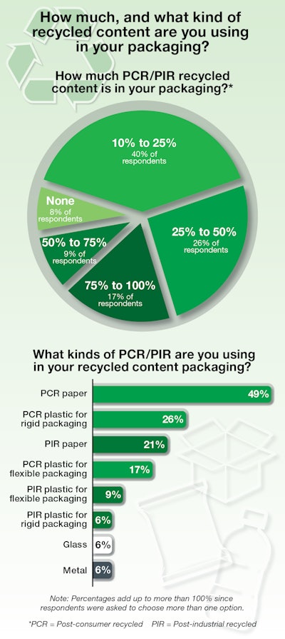 Sustainability Update 3 Chart