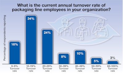 Workforce Update 2 Chart