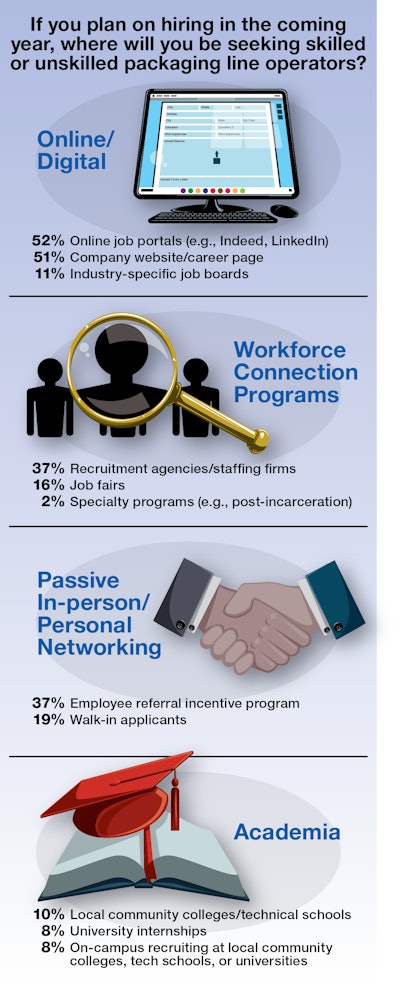 Workforce Update 3 Chart