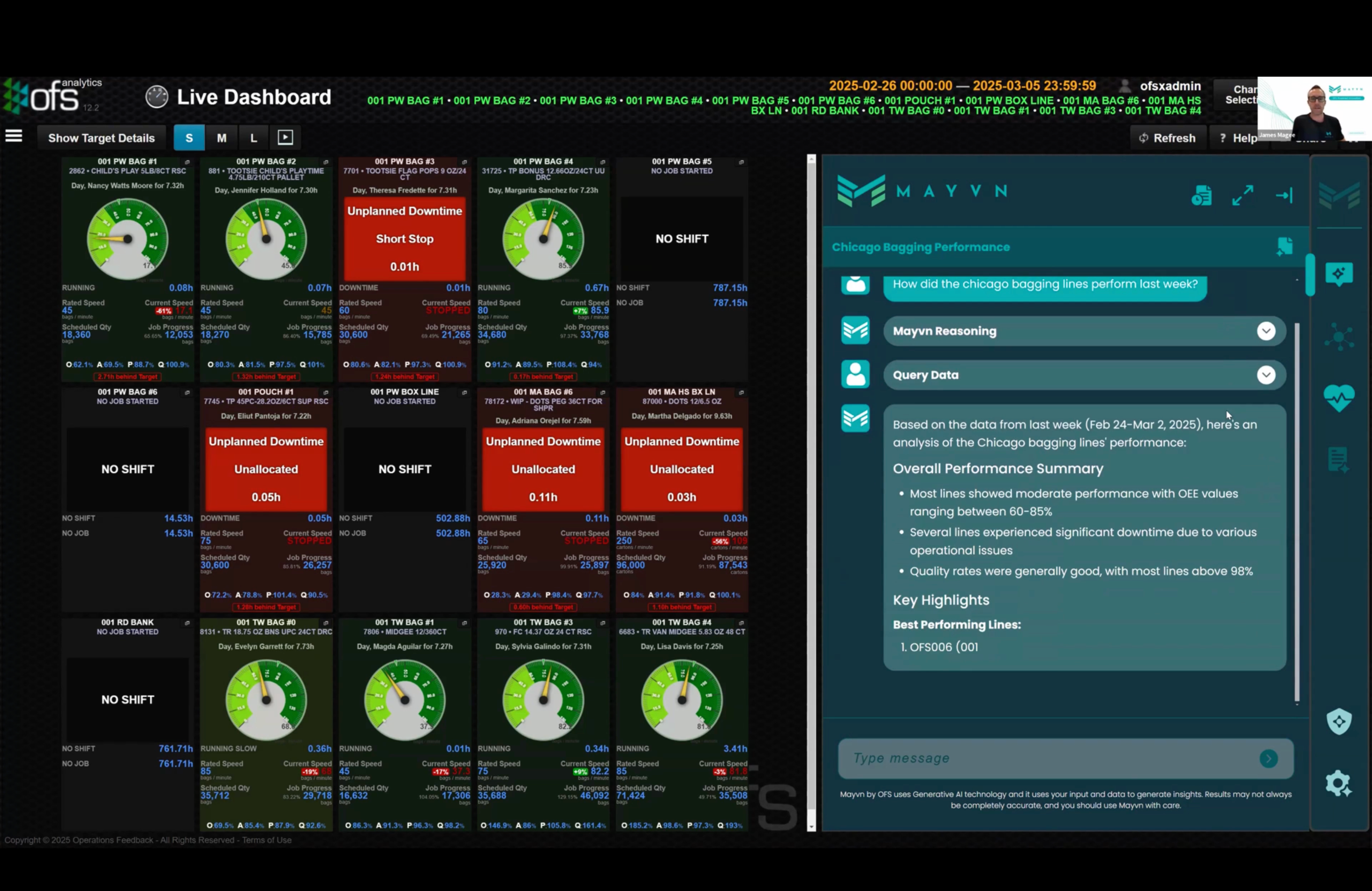 เวลาวิเคราะห์ข้อมูลสายของ Tootsie Roll โดย 90% ด้วย
