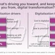 Digitalization Update 3 Chart