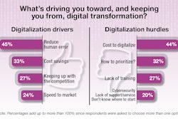 Digitalization Update 3 Chart