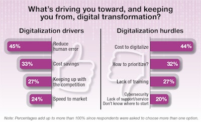 Digitalization Update 3 Chart