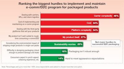 E Comm Update 3 Chart