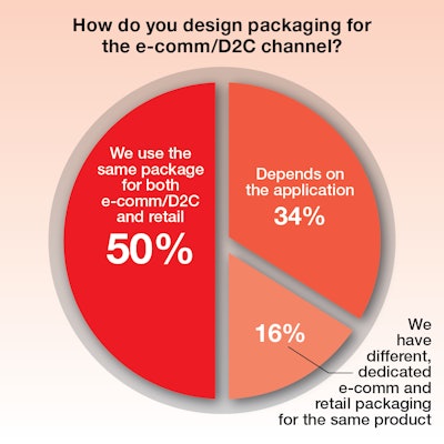 E Comm Update 4 Chart