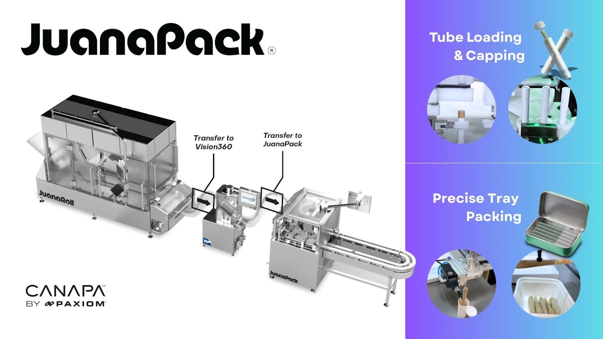 Canapa by Paxiom's JuanaPack is an adaptable system for automated cannabis pre-roll packaging that offers both high-speed tube loading and tray packing capabilities.