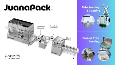 Juana Pack Pre Roll Tube Or Tray Packing Automation System