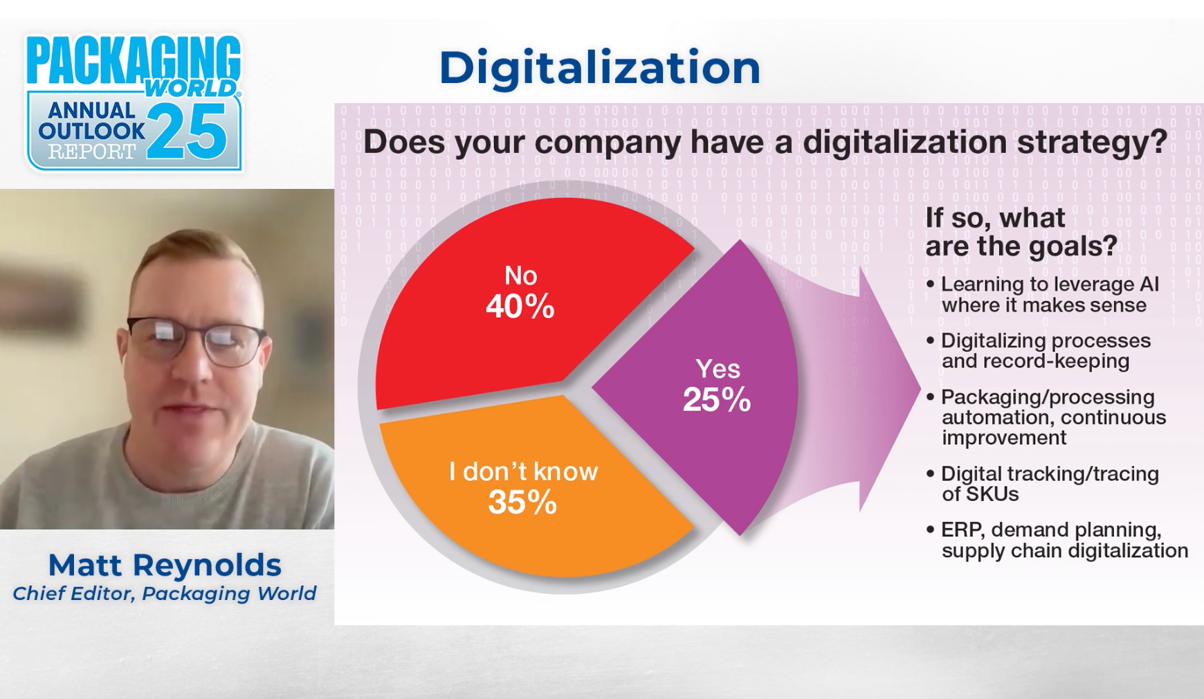 Matt Reynolds, Packaging World editor, breaks down survey results from CPG respondents who are leveraging digitalization strategies.