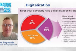 Matt Reynolds, Packaging World editor, breaks down survey results from CPG respondents who are leveraging digitalization strategies.