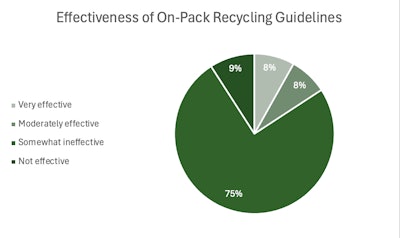 Recycling Guidelines