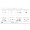 RFID tracks and authenticates corrugated cases, and the tags are removed during the recycling process--fiber is recovered for repulping and reuse. Attribution data is delivered to brands using GS1 standards.
