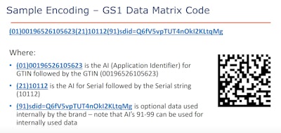 GS1 Data Matrix Code encoding guide with AI breakdown and sample barcode, demonstrating the types of data Dillard's would like to see. Depending on the product, lots of other data varieties can be incoded. For CPGs, that includes expiration dates, batch and best buy codes, and supply chain data -- potentially even packaging material for identification downstream upon recovery at MRFs, assuming it can be read by scanning equipment in its state of disposal.