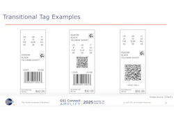 As demonstrated in garment tags, but applicable to on-pack or on-label messaging, this transition is a likely path for 2D barcodes adoption as part of Sunrise 2027.