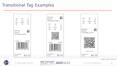 As demonstrated in garment tags, but applicable to on-pack or on-label messaging, this transition is a likely path for 2D barcodes adoption as part of Sunrise 2027.