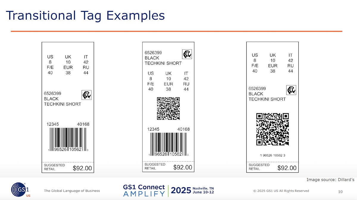 อาศัยอยู่ที่ GS1 Connect: ทำไม Sunrise 2027 บาร์โค้ด 2D จะไม่เป็น
