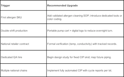 Trigger Chart (2)