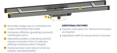 Anatomy Of Roller Chain 2024