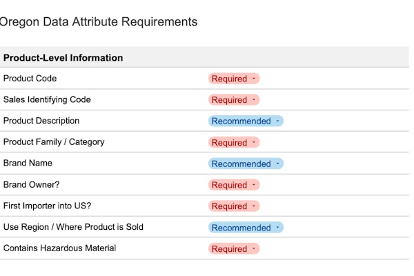 An excerpt from the Sustainable Packaging Data Council’s Oregon EPR reporting template, showing product-level attributes such as product code, brand owner, and hazardous material status. Fields are marked as required or recommended to guide brand owners through compliance.
