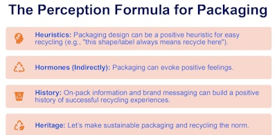 Abel’s Perception Formula is a framework based on how people actually make decisions.