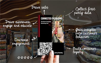 Connected Packaging The Game Changing Marketing Tool
