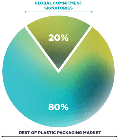 2030 Business Agenda Gc Signatories Vs Rest Of Market