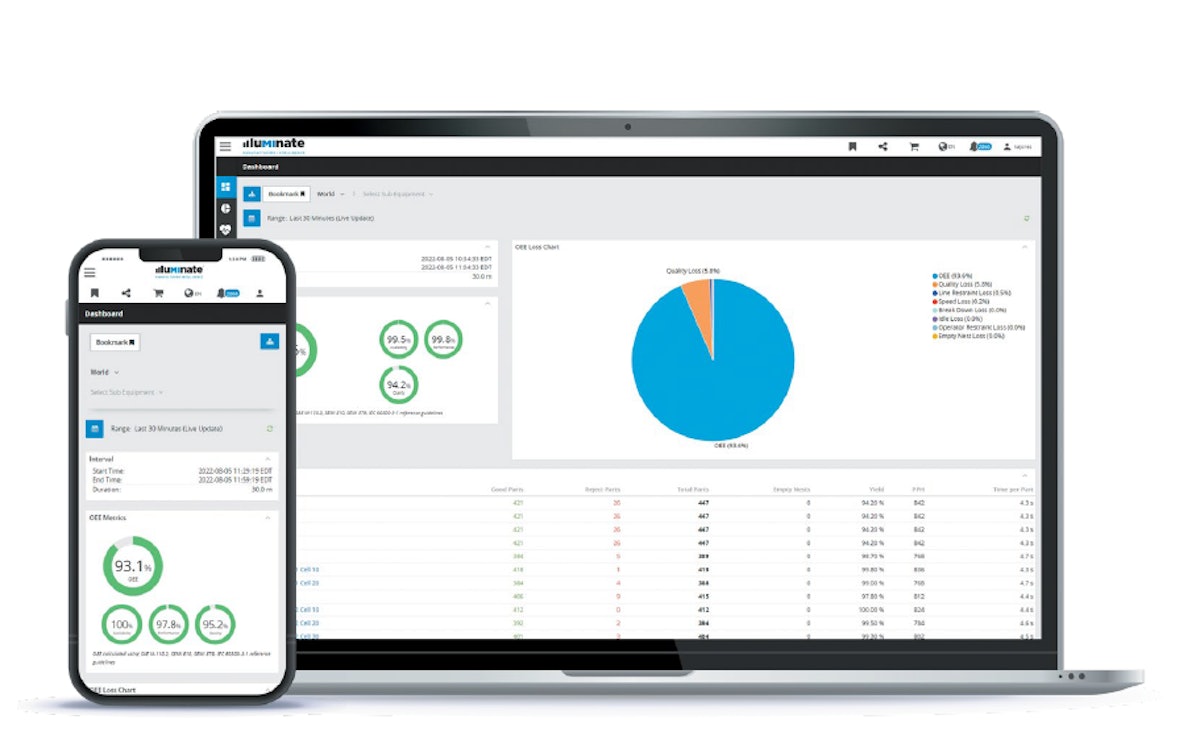 Manufacturing Intelligence Software for Cannabis