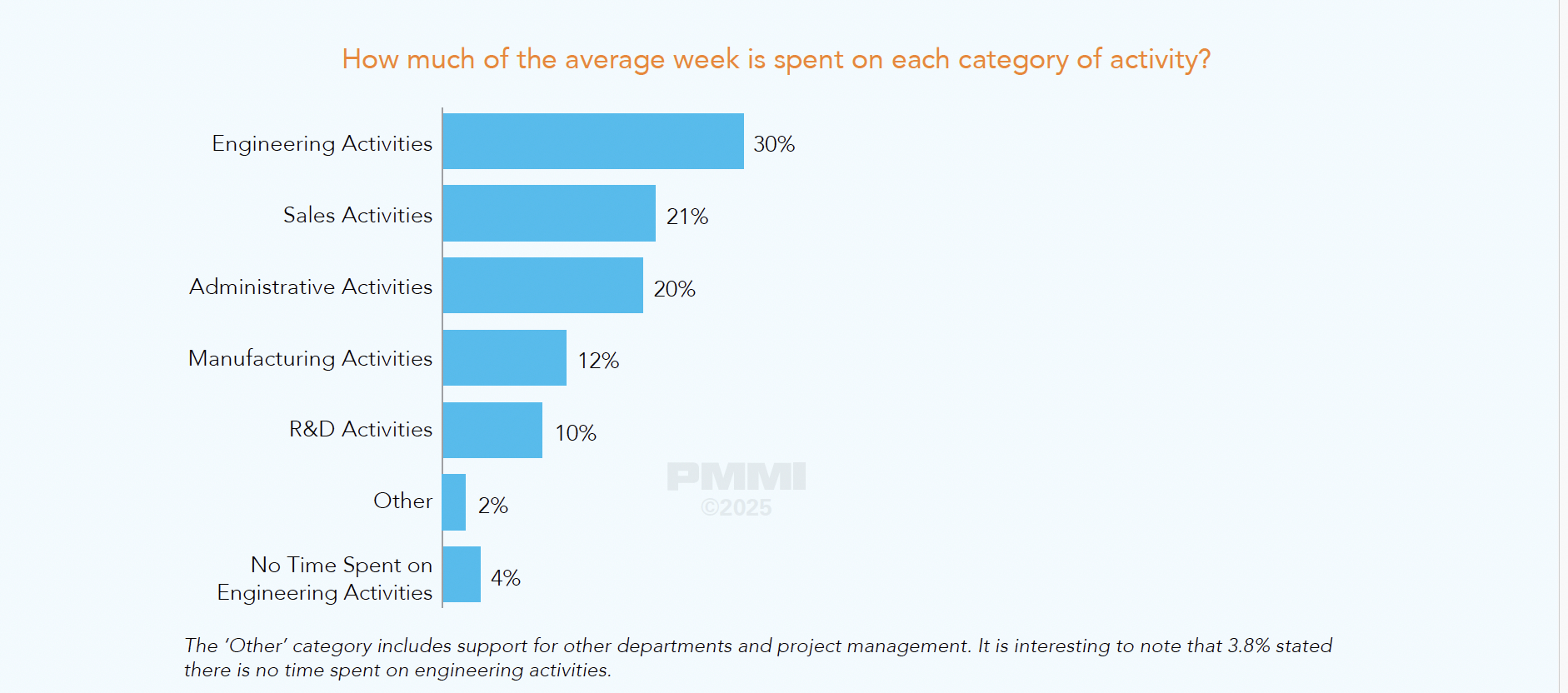 The report notes that &ldquo;getting the most engineering out of the engineers&rdquo; boosts both productivity and retention.