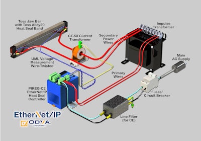 Impulse System Edits