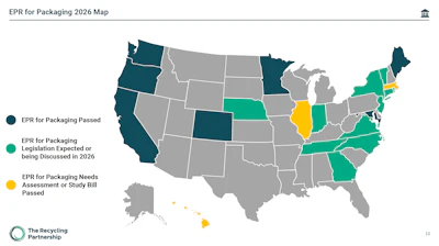 Seven states have passed packaging EPR laws, with additional legislative activity underway in 2026. Two other states should be represented as green: Wisconsin has introduced a bill this session, and Michigan is engaged in active discussions, signaling continued expansion beyond the current seven-state map.