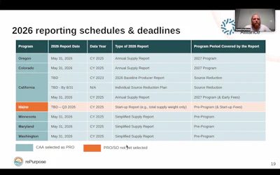 A snapshot of 2026 EPR reporting deadlines shows multiple states aligning around a May 31 due date, alongside additional California source reduction reporting and Maine start-up requirements.